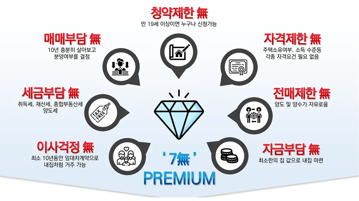 직산역 금호어울림 계약조건