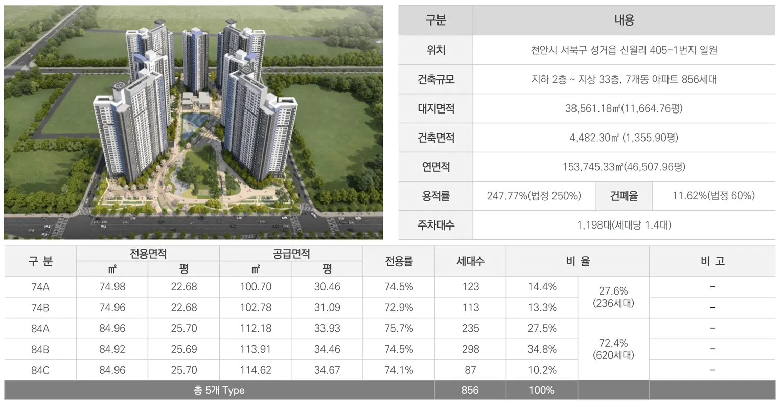 직산역 금호어울림 사업개요