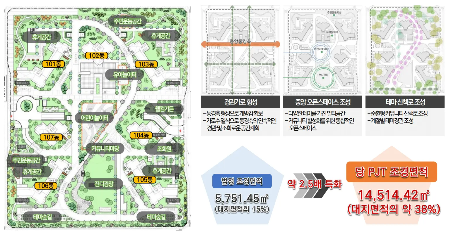 직산역 금호어울림 단지시설