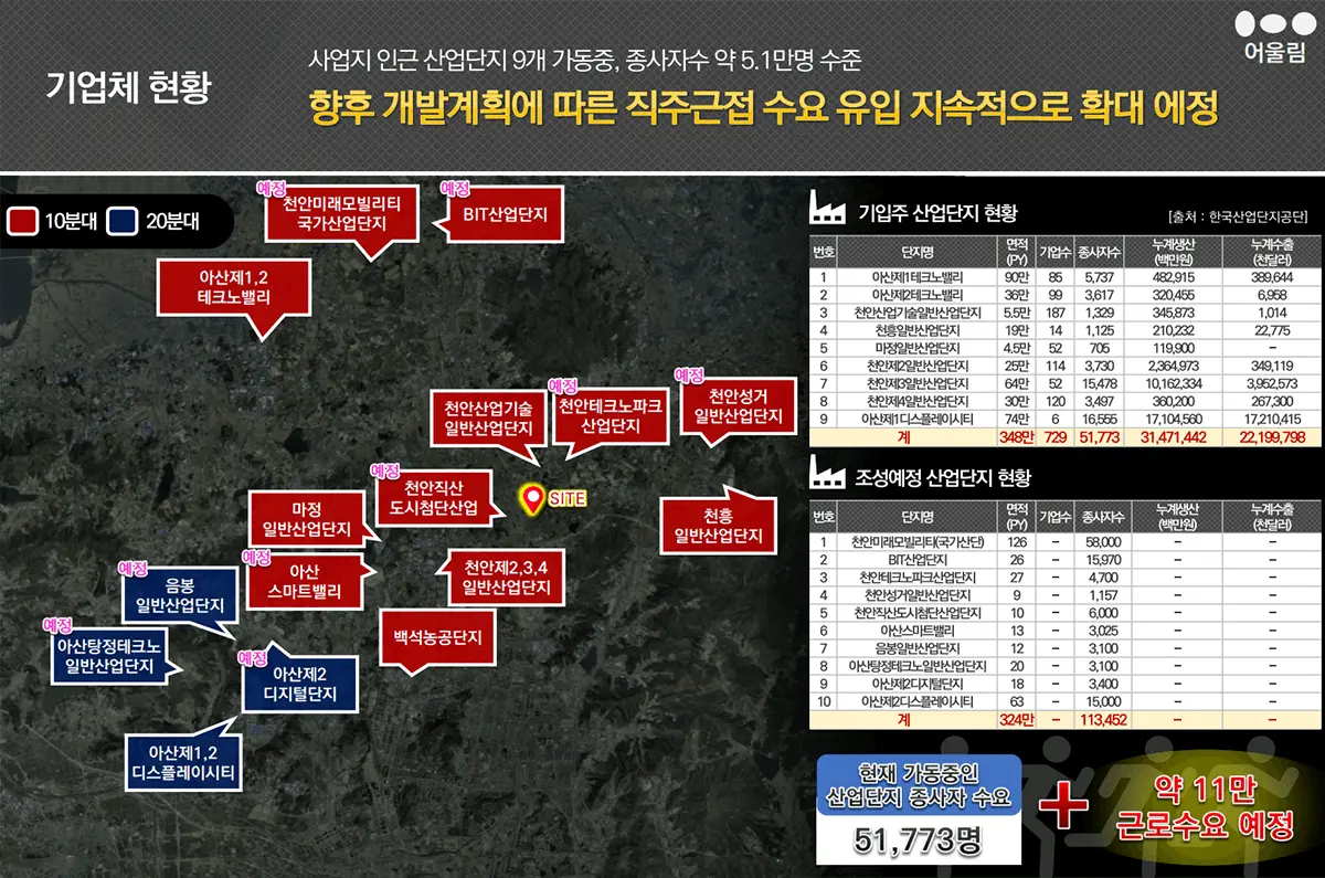 직산역 금호어울림 근처 기업체현황