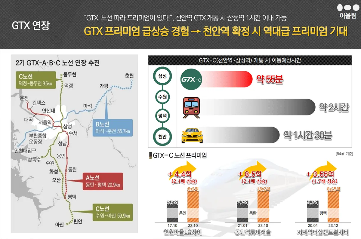 gtx 연장 프리미엄